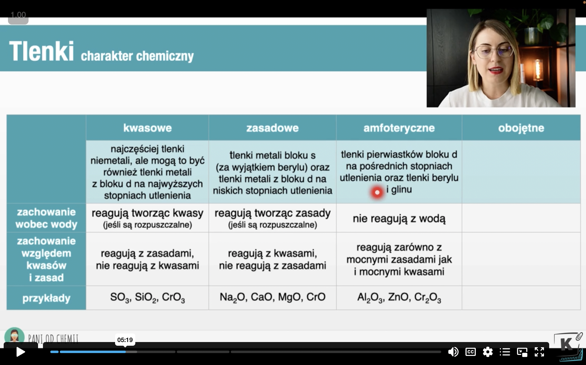 Kurs maturalny z chemii - 100% wymagań CKE!