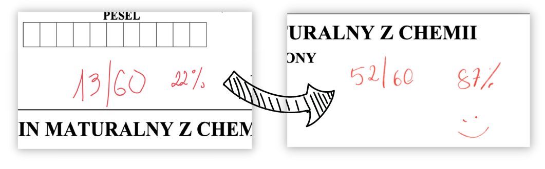 Kurs maturalny z chemii - 100% wymagań CKE!
